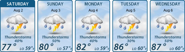 5-Day Forecast