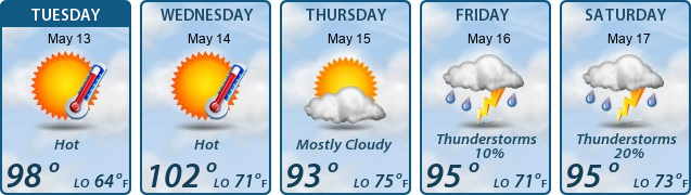 5-Day Forecast