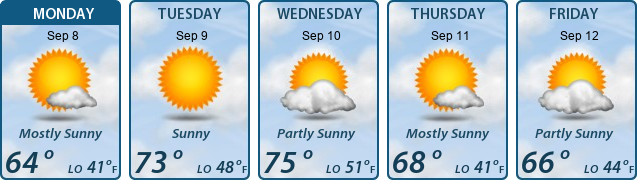 5-Day Forecast