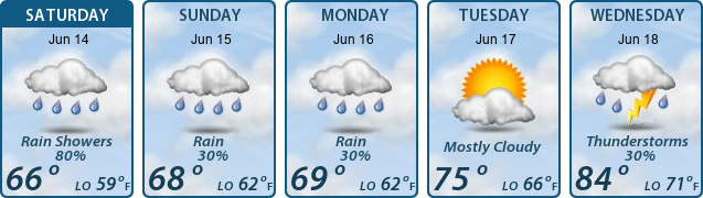 5-Day Forecast