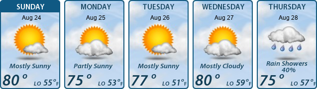 5-Day Forecast
