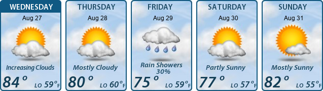 5-Day Forecast
