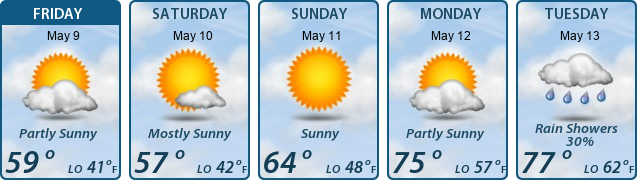 5-Day Forecast