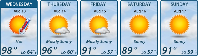 5-Day Forecast
