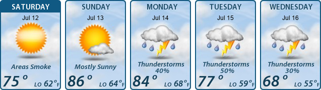 5-Day Forecast