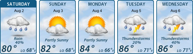 5-Day Forecast