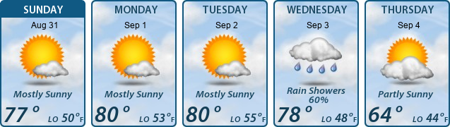 5-Day Forecast