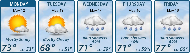 5-Day Forecast