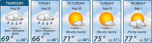 5-Day Forecast