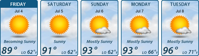 5-Day Forecast