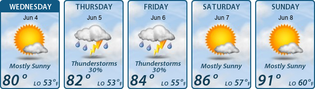 5-Day Forecast
