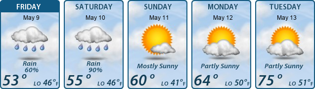 5-Day Forecast