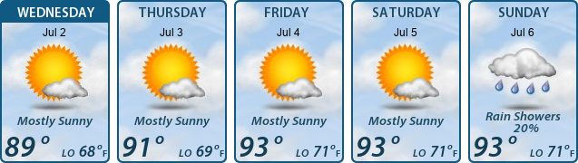 5-Day Forecast