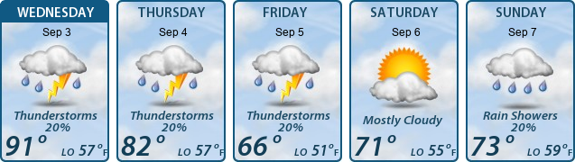 5-Day Forecast