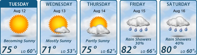 5-Day Forecast