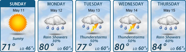 5-Day Forecast
