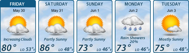 5-Day Forecast