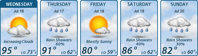 5-Day Forecast