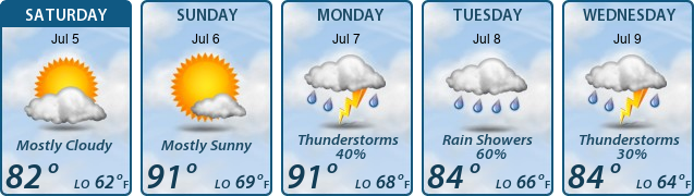 5-Day Forecast