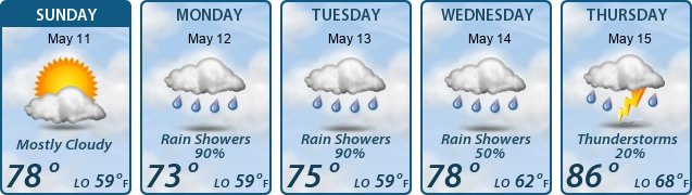 5-Day Forecast