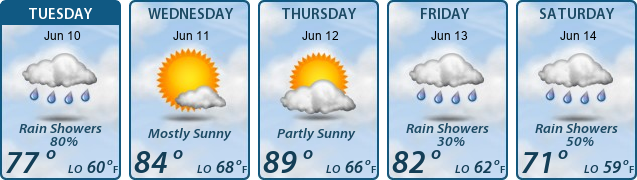 5-Day Forecast