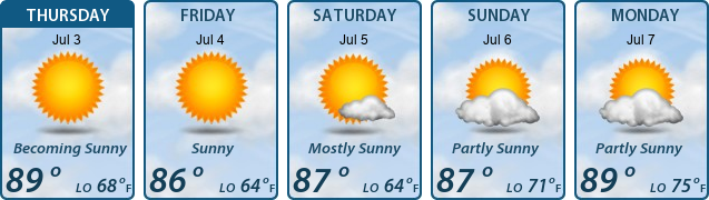 5-Day Forecast