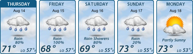 5-Day Forecast
