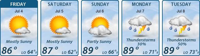 5-Day Forecast