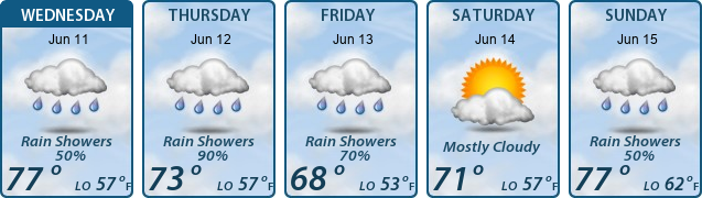5-Day Forecast
