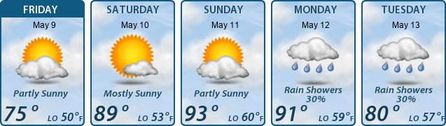 5-Day Forecast