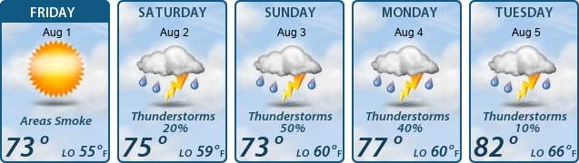 5-Day Forecast