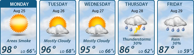 5-Day Forecast