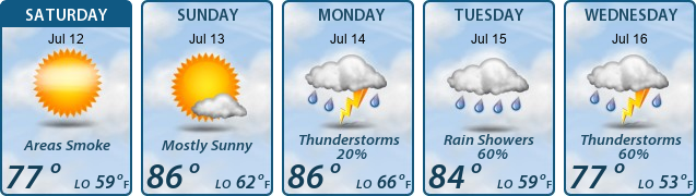 5-Day Forecast