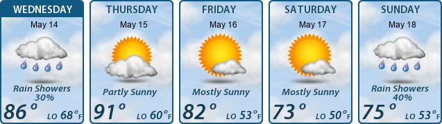 5-Day Forecast