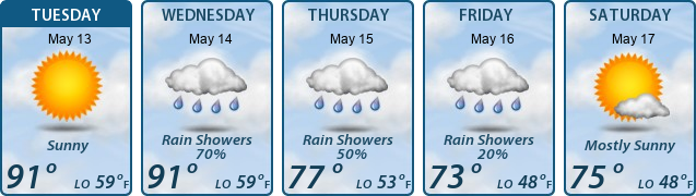 5-Day Forecast