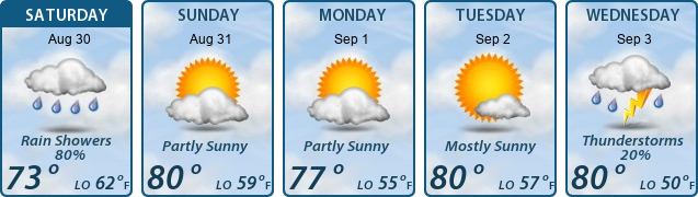 5-Day Forecast