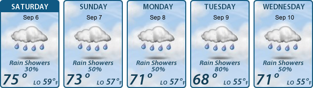 5-Day Forecast