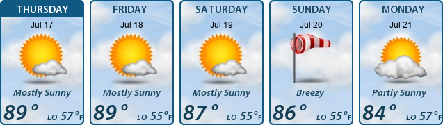 5-Day Forecast