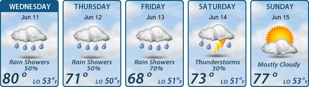 5-Day Forecast