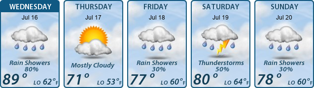 5-Day Forecast