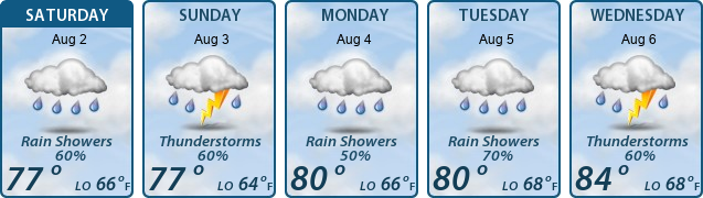 5-Day Forecast