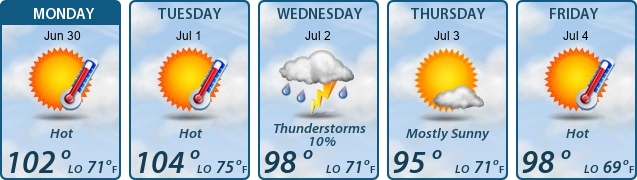5-Day Forecast