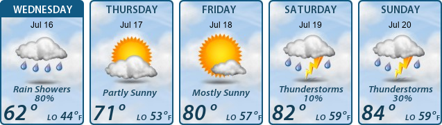 5-Day Forecast