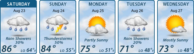 5-Day Forecast