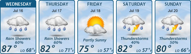 5-Day Forecast