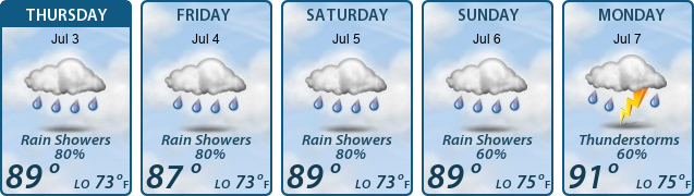 5-Day Forecast