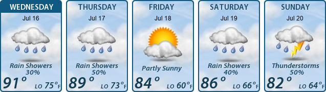 5-Day Forecast