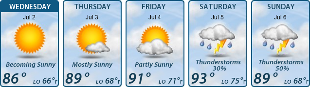 5-Day Forecast