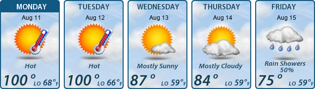 5-Day Forecast