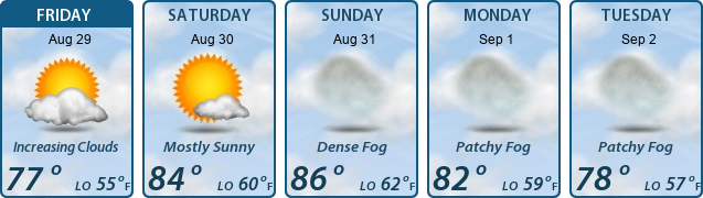 5-Day Forecast